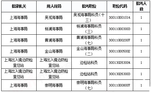 2019国考上海地区报名统计：报名人数破2万[29日9时]