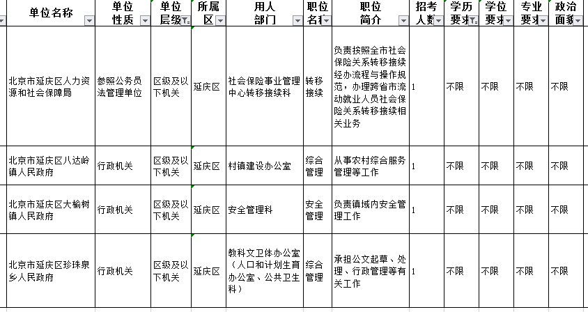 2019北京公务员考试招录3243人 职位表分析